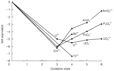 745_chemical properties1.png